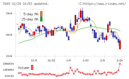 スギホールディングスチャート