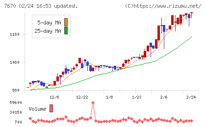 オーウエルチャート