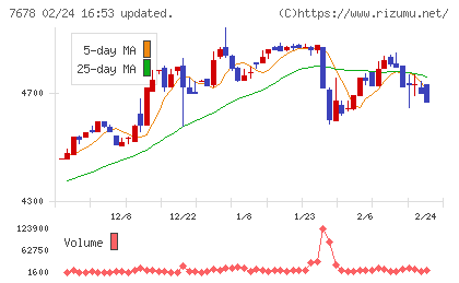 あさくまチャート