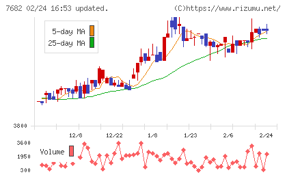 浜木綿チャート
