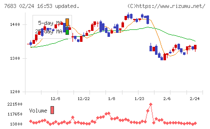 ダブルエーチャート