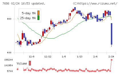 ひとまいるチャート