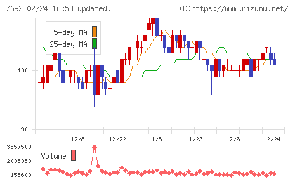 アースインフィニティチャート