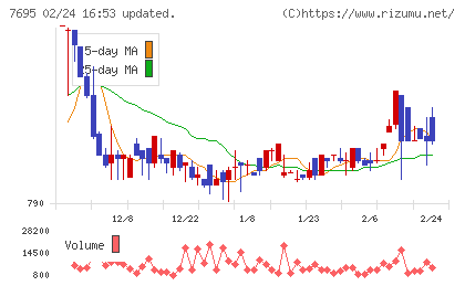 交換できるくんチャート