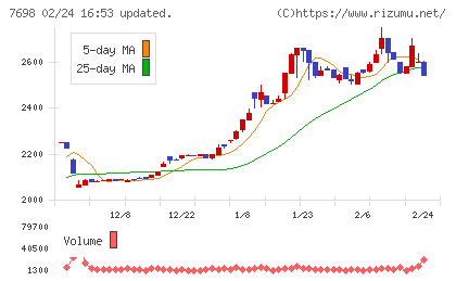 アイスコチャート