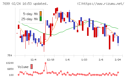 オムニ・プラス・システムチャート