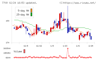 クボテックチャート
