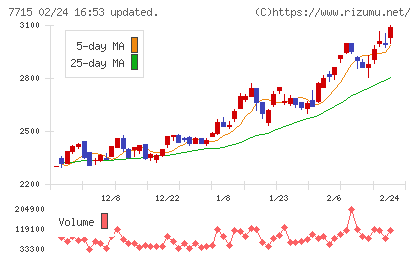 長野計器チャート