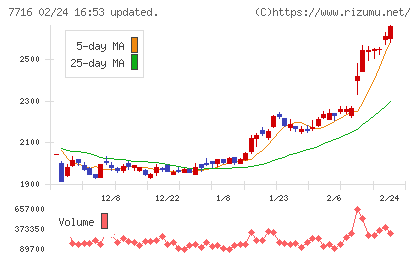 ナカニシチャート