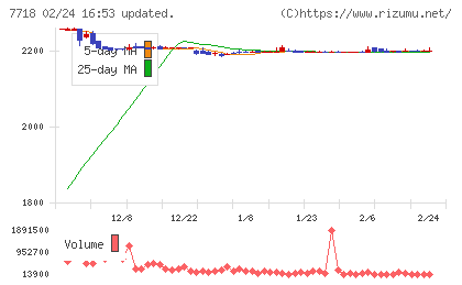 スター精密チャート