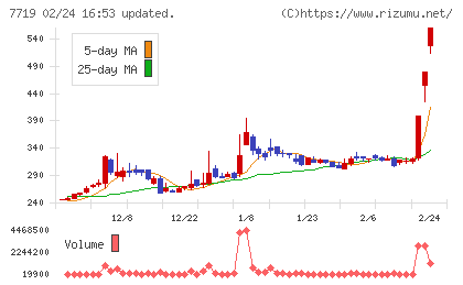 東京衡機チャート