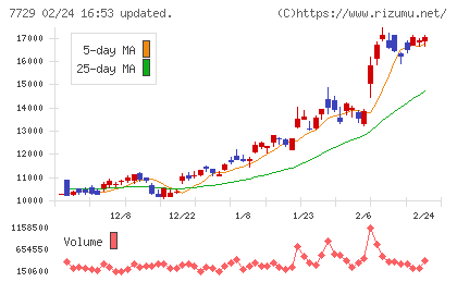 東京精密チャート
