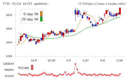 マニーチャート