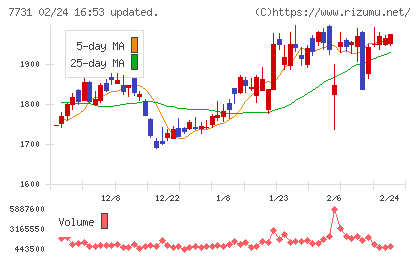 ニコンチャート