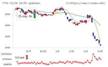 オリンパスチャート