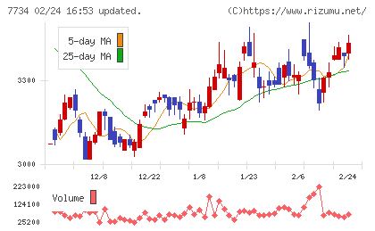 理研計器チャート
