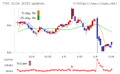 シードチャート