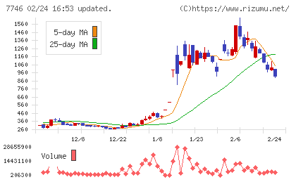 岡本硝子チャート