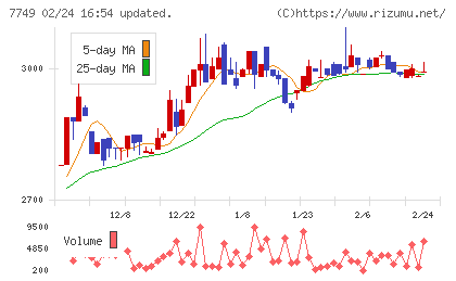 メディキットチャート