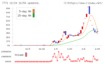 日本精密チャート