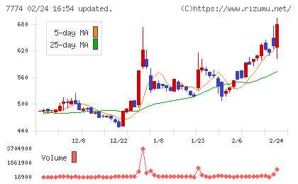 ジャパン・ティッシュエンジニアリングチャート