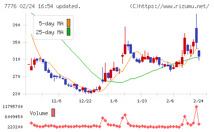 セルシードチャート