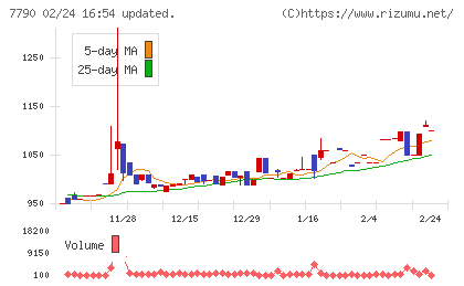 バルコスチャート