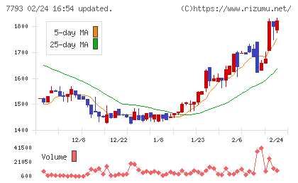 イメージ・マジックチャート