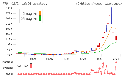 イーディーピーチャート