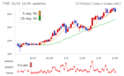 ＫＹＯＲＩＴＳＵチャート