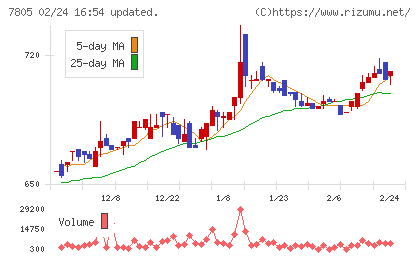 プリントネットチャート