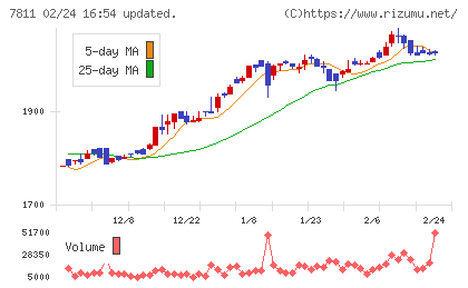 中本パックスチャート