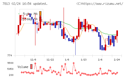 プラッツチャート