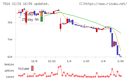 日本創発グループチャート