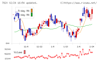 ニホンフラッシュチャート