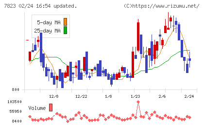 アートネイチャーチャート