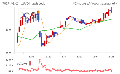 オービスチャート