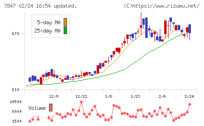 グラファイトデザインチャート