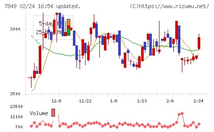 スターツ出版チャート
