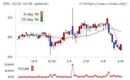 カワセコンピュータサプライチャート