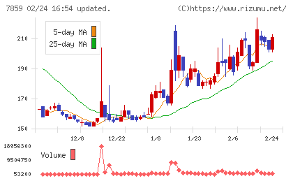 アルメディオチャート