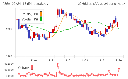 エイベックスチャート