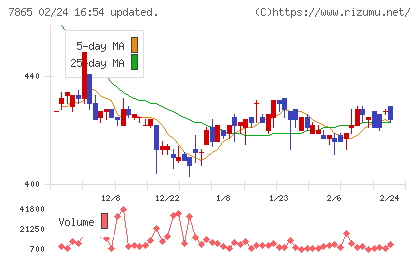 ピープルチャート