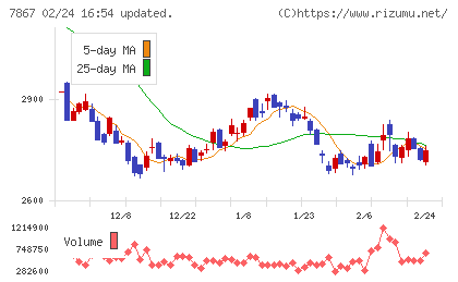 タカラトミーチャート