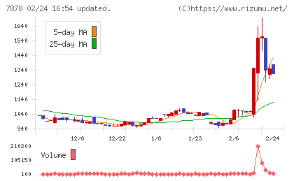 光・彩チャート