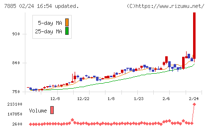 タカノチャート
