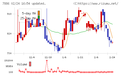 ヤマト　モビリティ　＆　Ｍｆｇ．チャート