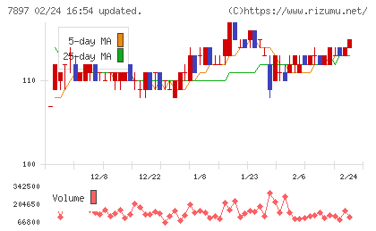 ホクシンチャート