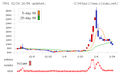 マツモトチャート