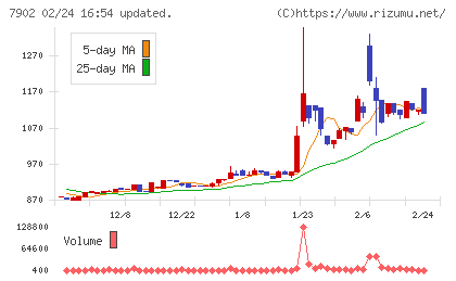 ソノコムチャート
